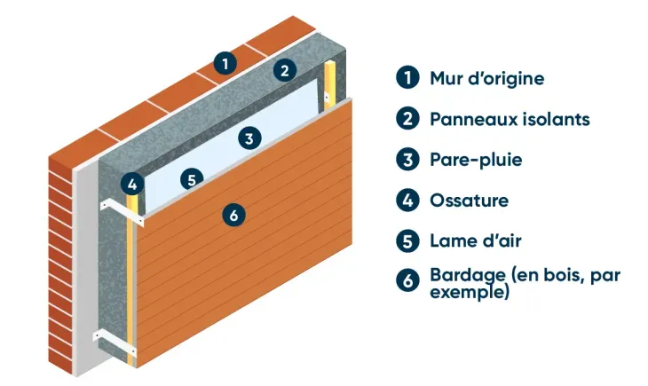 Coupe technique d un mur isolé et de ses jonctions